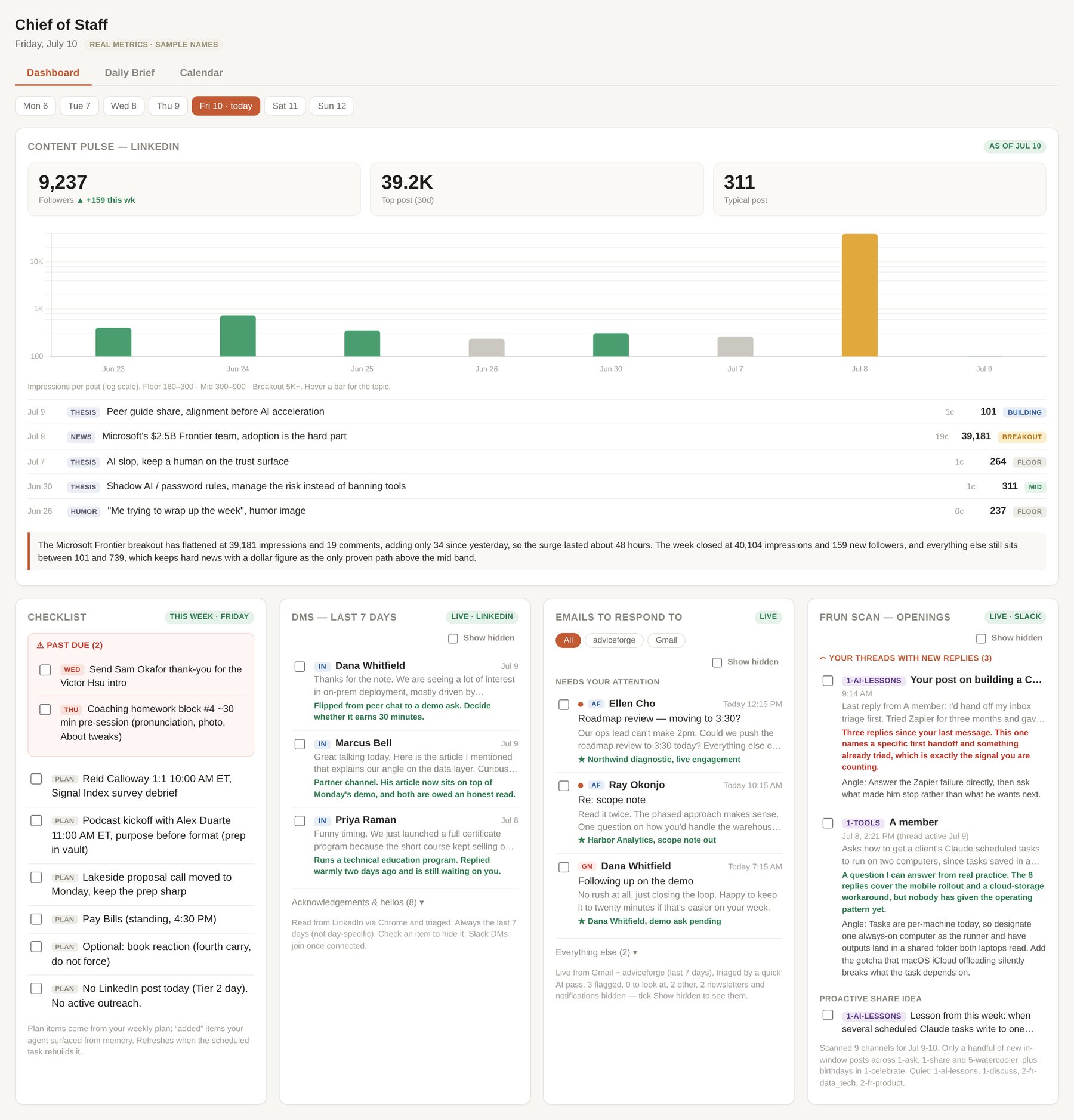Mark Bennett's own AI chief of staff dashboard, shown with real metrics and sample names